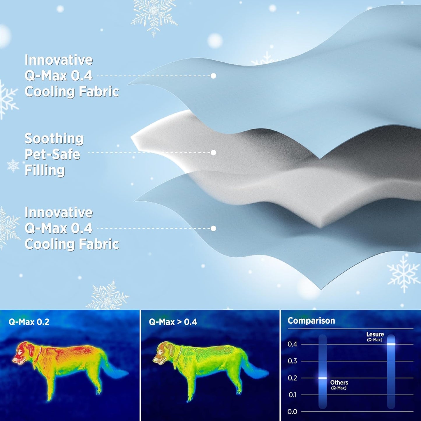 Cooling Blanket for Dogs